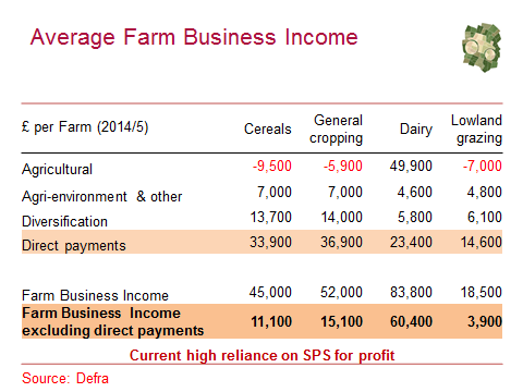 rural payments3